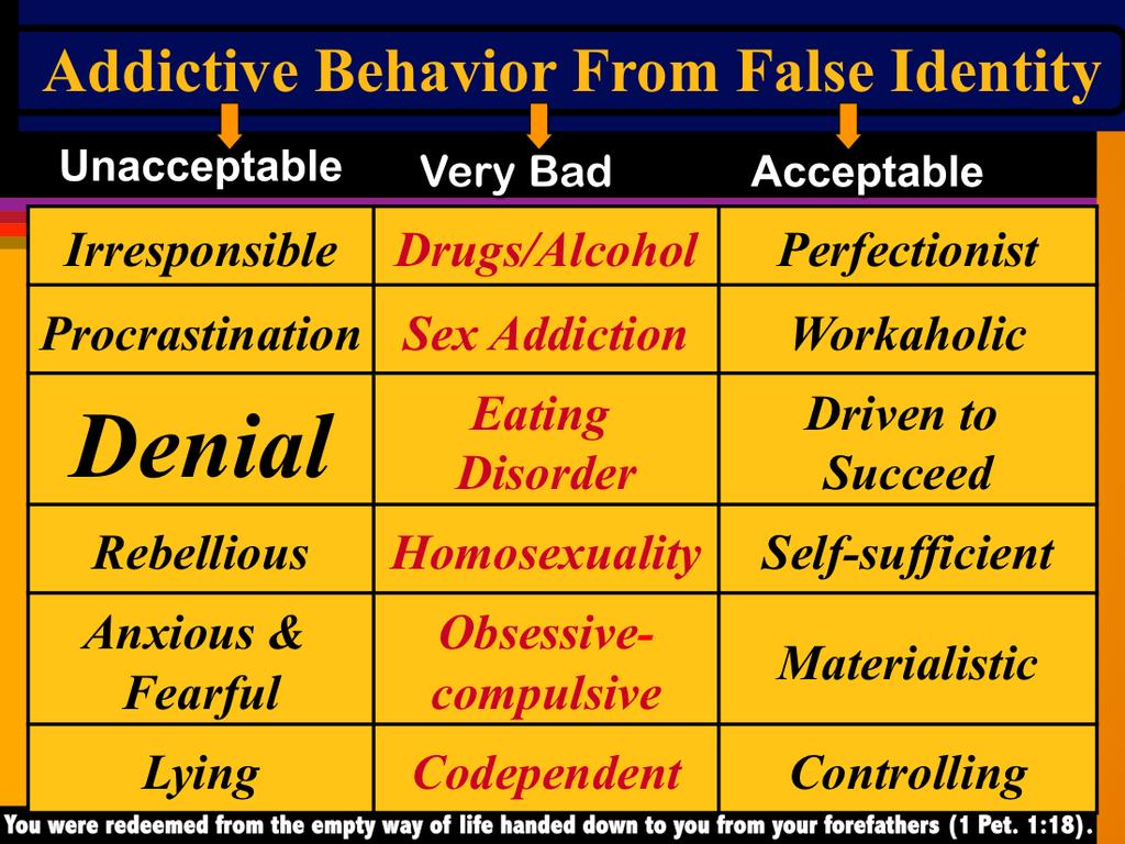 Why is Denial so big? Because it is the main thing that keeps us from getting help. The list of addictions and flesh patterns from a false identity is endless. Here are a few that are wide spread.