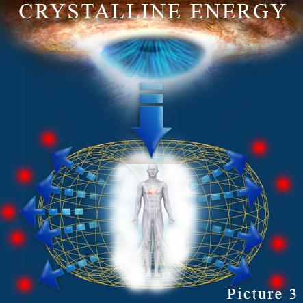 Being connected to the Crystalline Energy makes your whole body vibrating on such a high level that it is almost impossible for negative energy to enter your body, your high vibrating energy is