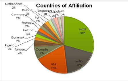 5 Figure 1. Countries of affiliation ISKO Mysore 2012.