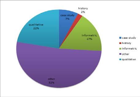 7 Figure 4. Distribution of 2012 themes by country of affiliation. Figure 5.