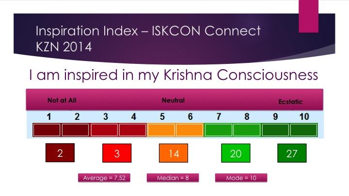 ISKCON Connect KZN Outcomes *