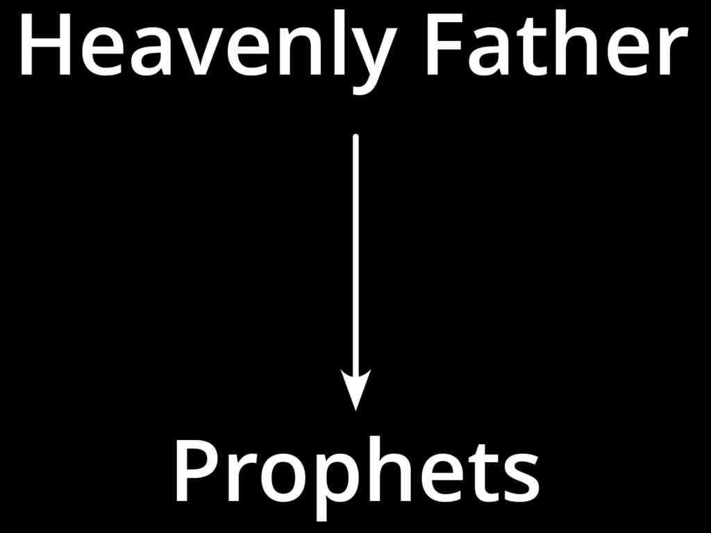 PROPHETS AND REVELATION, PART 1 What did President Nelson teach about the process that prophets and apostles go through to receive revelation to guide the Church?