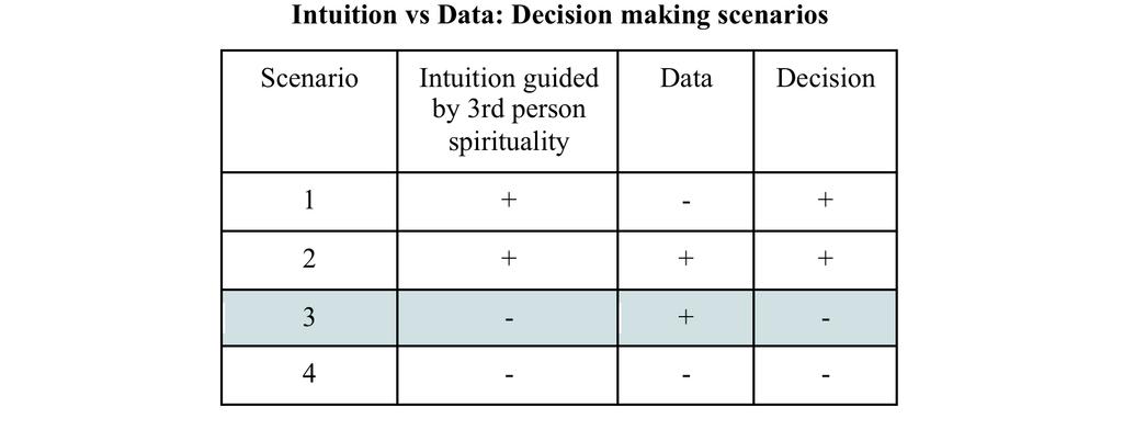 Proposition 2: Intuition (guided by 3