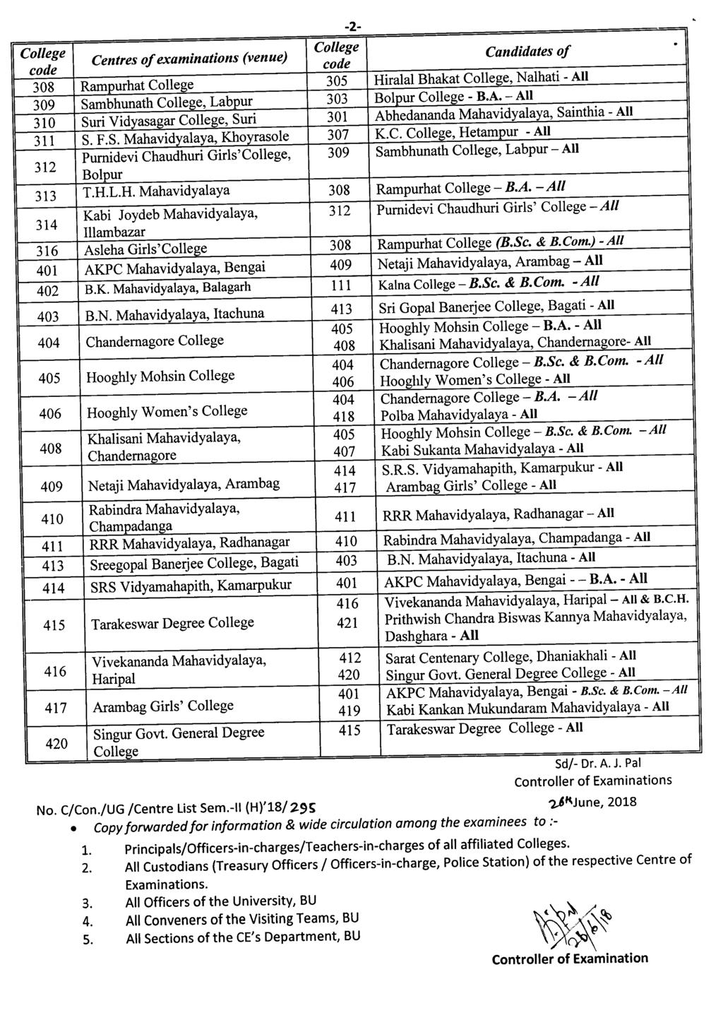 Centres of examinations (venue) 308 Rampurhat 305 Hiralal Bhakat, Nalhati - All 309 Sambhunath, Labpur 303 Bolpur - B.A. - All 310 Suri Vidyasagar, Suri 301 Abhedananda Mahavidyalaya, Sainthia - All 311 S.