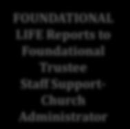 Foundation Trustee, Ministry Council Trustee, Past President, (Minister