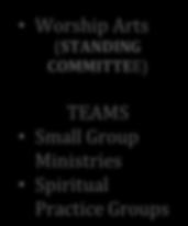 Staff Support- Church Administrator (STANDING COMMITTEES) Building &