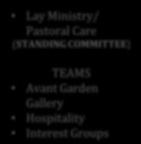 Membership (TEAMS As Required) Bylaws Revision Interim Ministerial UUA