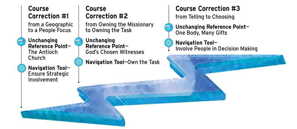 At the same time, Guljan interjected, many people still think you have to travel somewhere else to call it missions. But today the traditional boundaries of missions have broken down.