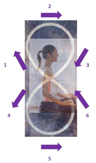 To practice the infinity movement. Sit in a comfortable position. See image below. Inhale Upward Arc Exhale Downward Arc 1- Center yourself in your heart.