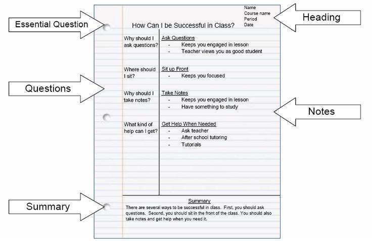 Lesson Title Cornell Notes Main Idea Question(s) Key Details (in