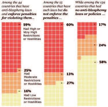 countries with antiblasphemy laws* Pew Research Center s Forum on