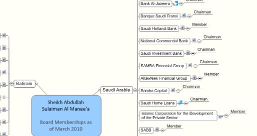individual companies across the GCC and