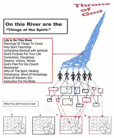 The River of Life from God's Throne! In painting a mural one can start in almost any part (picture) in the mural.