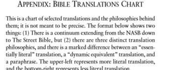 Translation theories: Formal versus