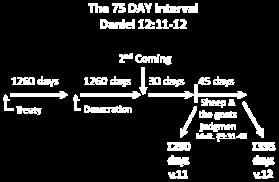 418 19 Slide 17 Answer Daniel 12:9 13 a. Progressive illumination (9) b. Contrast between the righteous & wicked (10) c.