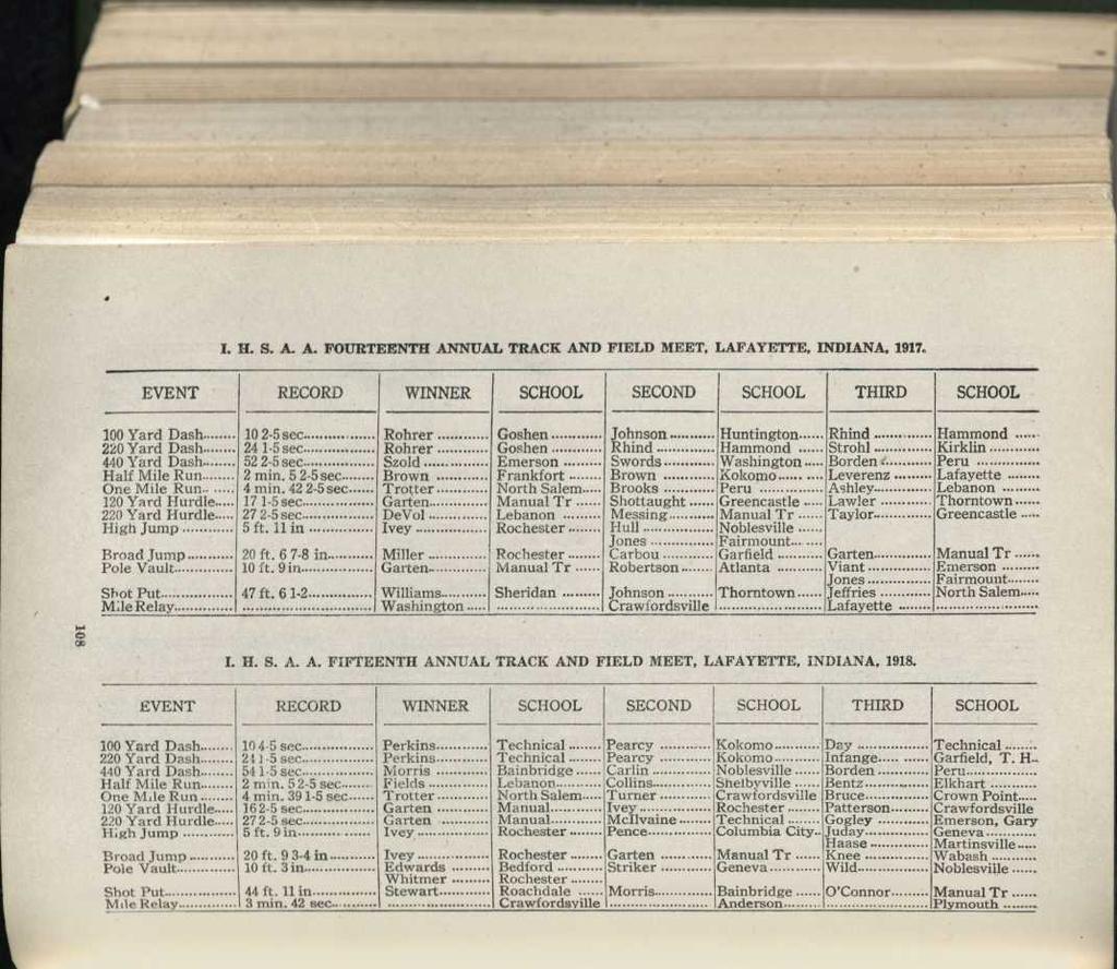 ^ I. H. S. A. A. FOURTEENTH ANNUAL TRACK AND FIELD MEET, LAFAYETTE, INDIANA, 1917. EVENT^RECORD^WINNER^SCHOOL^SECOND^SCHOOL^THIRD^SCHOOL 100 Yard Dash.