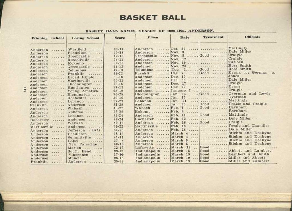 ^ BASKET BALL BASKET BALL GAMES, SEASON OF 1920-1921, ANDERSON. Winning School^Losing School^Score^Place^Date^Treatment^Officials Anderson Westfield ^83-14^Anderson^.^Oct.