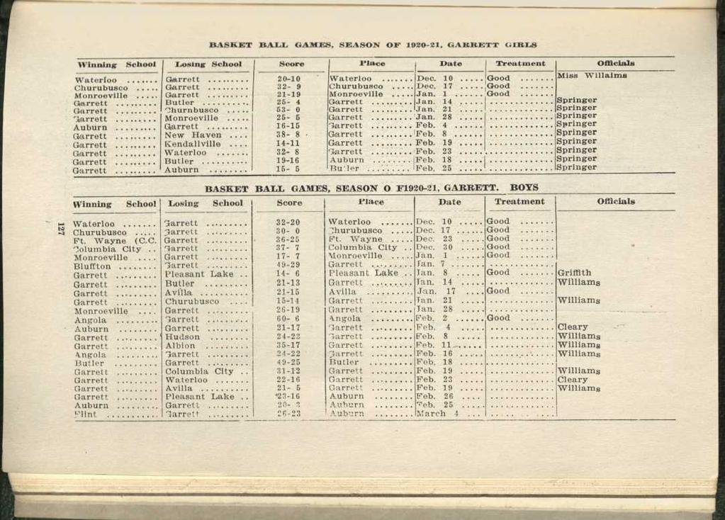 ^ BASKET HALL GAMES, SEASON OF 1920-21, GARRETT GIRLS Winning School Losing School^Score^Place^Date^Treatment^Officials Waterloo Garrett 20-10 Waterloo Dec.