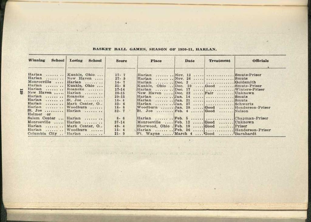 ^ BASKET BALL GAMES, SEASON OF 1920-21, HARLAN. Winning School Losing School^Score^Place^Date^Treatment^Officials Harlan ^Kunkle, Ohio.