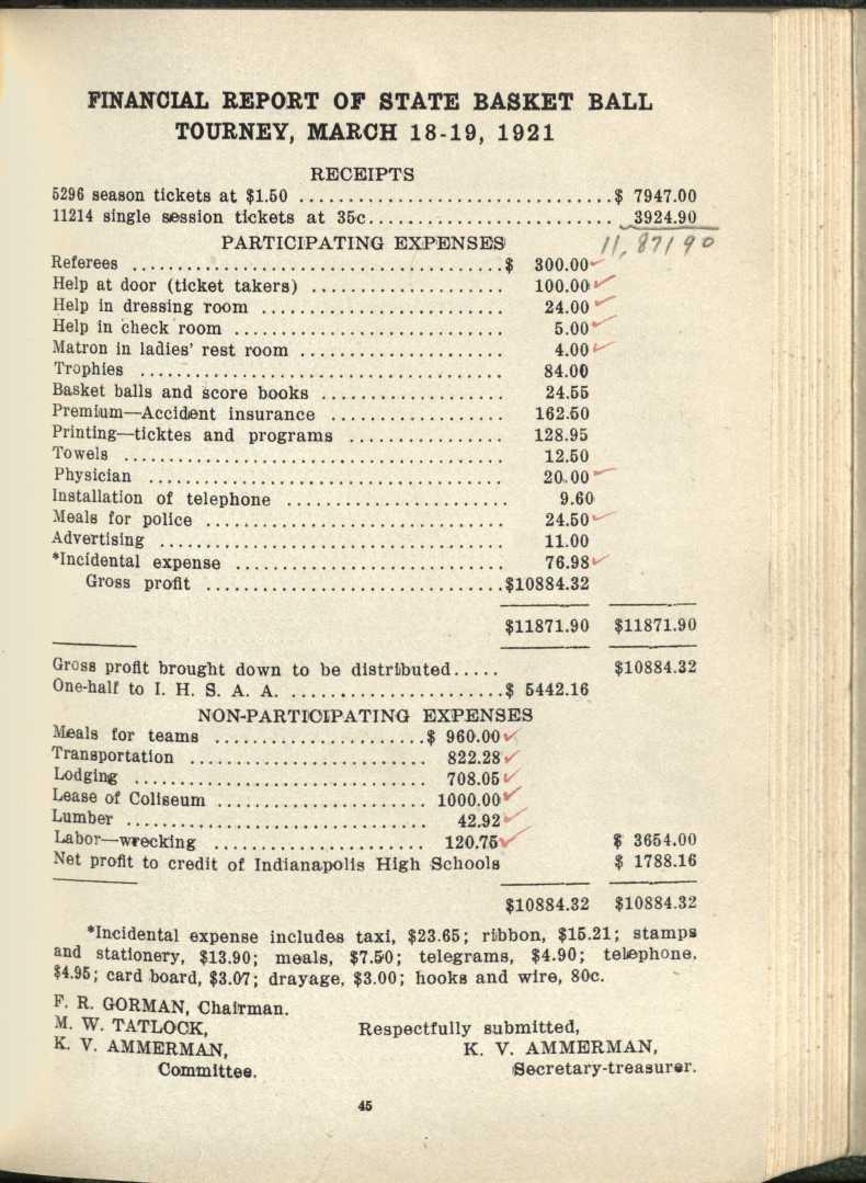 ^ FINANCIAL REPORT OF STATE BASKET BALL TOURNEY, MARCH 18-19, 1921 RECEIPTS 5296 season tickets at $1.50 ^ $ 7947.00 11214 single session tickets at 35c^ 3924.90 PARTICIPATING EXPENSES, 11,871.