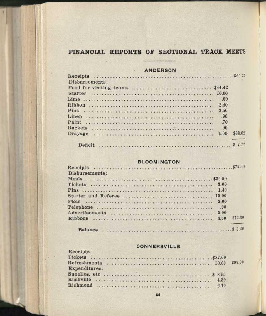 FINANCIAL REPORTS OF SECTIONAL TRACK MEETS ANDERSON Receipts ^ $60.25 Disbursements: Food for visiting teams ^ $44.42 Starter ^ 10.00 Lime ^.60 Ribbon ^2.40 Pins 2.50 Linen ^.90 Paint ^.70 Buckets ^.