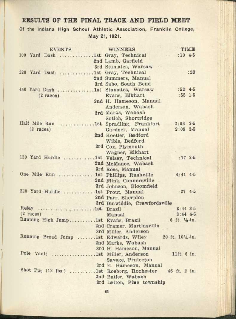 RESULTS OF THE FINAL TRACK AND FIELD MEET Of the Indiana High School Athletic Association, Franklin College, May 21, 1921.