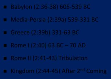 Statue & Stone 6 Empires Babylon (2:36 38) 605 539 BC Media Persia (2:39a) 539 331 BC Greece (2:39b) 331 63 BC Rome I (2:40) 63 BC 70 AD Rome II (2:41 43) Tribulation Kingdom (2:44 45) After 2 nd