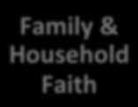 Faith Age- Group Ministry Focus on