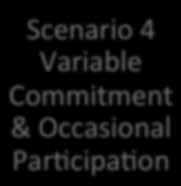 Spiritual Life Scenario 4 Variable Commitment