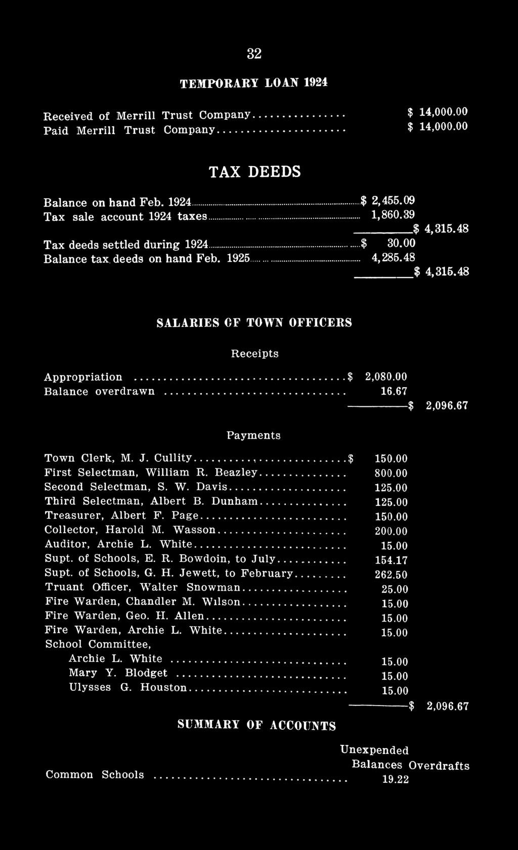 67 ----------------$ 2,096.67 Payments Town Clerk, M. J. Cullity... $ 150.00 First Selectman, William R. Beazley... 800.00 Second Selectman, S. W. Davis... 125.00 Third Selectman, Albert B. Dunham.
