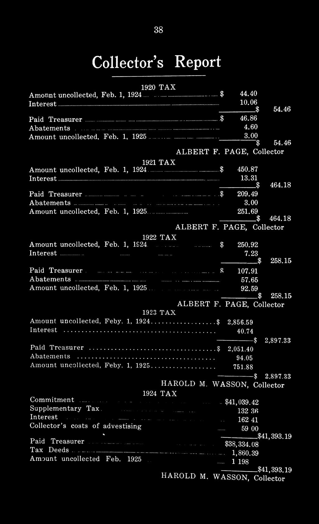 69 $ 464.18 ALBERT F. PAGE, Collector 1922 TAX Amount uncollected, Feb. 1, 1S24 $ 250.92 Interest 7.23 $ 258.15 Paid Treasurer X 107.91 Abatements 57.65 Amount uncollected, Feb. 1, 1925... 92.