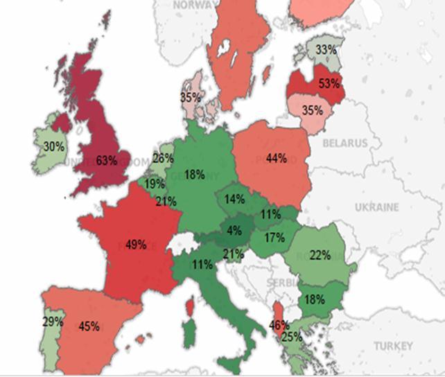Perceptimet dhe njohuritë mbi BE-në Njerëzit që nuk njohin ndonjë institucion europian Source: European Commission (2013): Eurobarometer