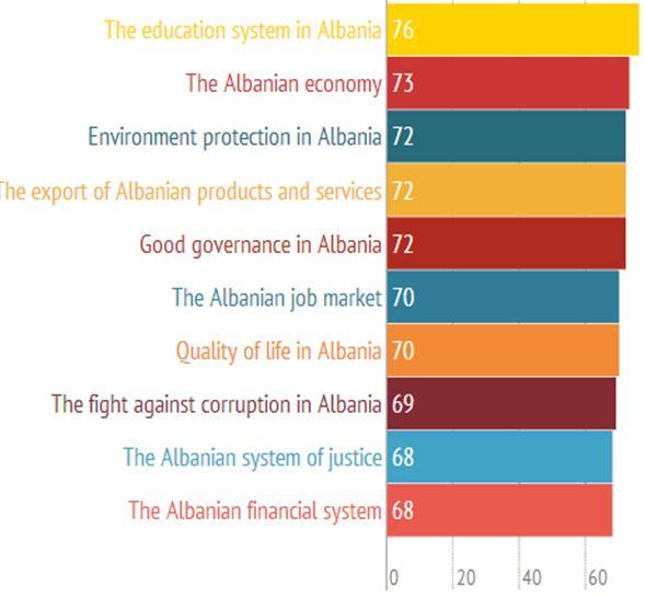 Perceptimet dhe pritshmëritë drejt integrimit të Shqipërisë Opinionet se si do të ndikojë antarësimi në BE mbi