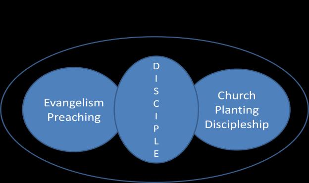 Christ commissioned the Church -- and every local church -- to proclaim the Gospel in the power of the Holy Spirit and to do so in a geo-centric manner (Acts 1:8).