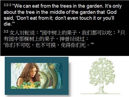 Do I understand that God told you not to eat from any tree in the garden? No, replied Eve.