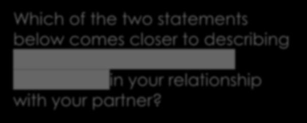 Language is Important Which of the two statements below comes closer to describing the current role of religious differences in your relationship with your