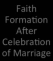 Couples before Marriage Faith Forma on Marriage Prepara on Faith Growth Plan