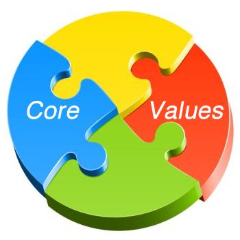 Values Biblical values fortifies our core. Our values and our conduct must match in order for our core to remain strong.