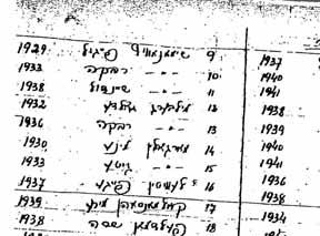 4 A list of the names of the talmidim, the