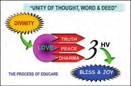 principles of human values in daily life; and c) Thereby to experience love, peace, harmony and joy.