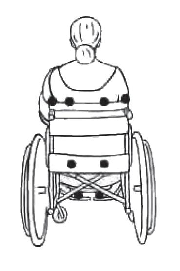 Ato nuk mbulojnë karriget me rrota që ofrojnë një nivel më të lartë përshatshmërie ndaj nevojave të klientit, për përdoruesit që kanë nevojë për mbështetje më komplekse për trupin. Kutia 2.4.