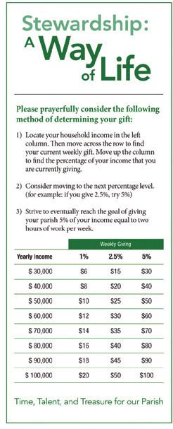 Remind them that the eventual goal of giving is 5% of their income. 4.