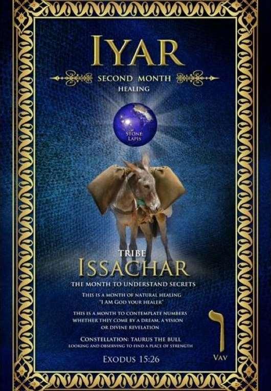 Iyar The Issachar Month, the month of