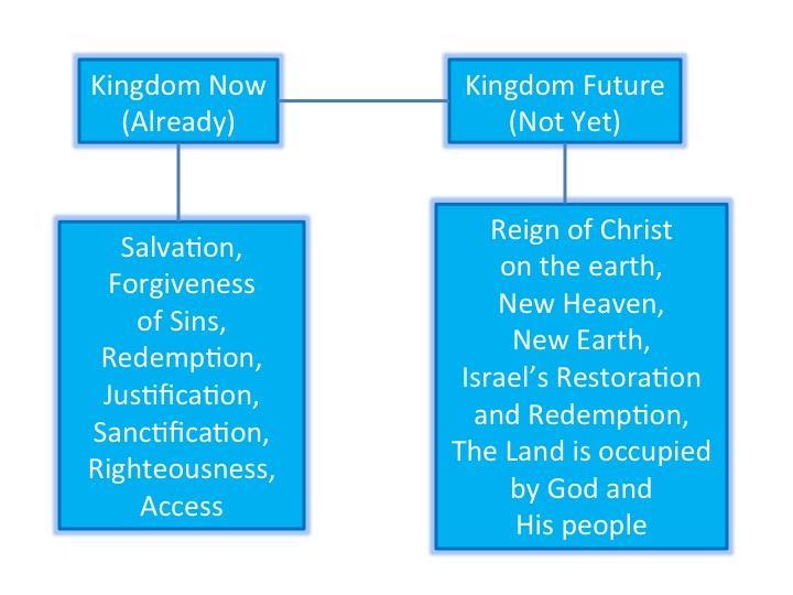 The Already Not Yet Of God s Kingdom: The trinity is composed of three united Persons without separate existence so completely united as to form one God.