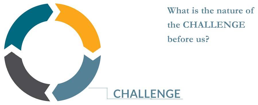 CHALLENGE (30 minutes) There are multifaceted, complex challenges facing churches these days.
