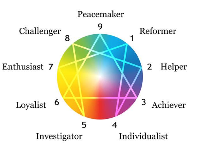 Advent Retreat Know Your Number: An Introduction to the Enneagram Know Your Number is a foundational course and is the first step in working with the Enneagram, an ancient personality typing system