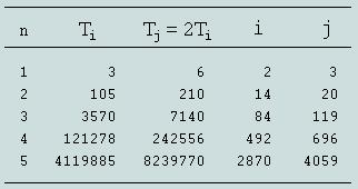 This is the criterion which determines all analogues of 2701 (5) Clearly, we need to identify instances of the phenomenon T(j) = 2*T(i), in the general triangle series; here are the