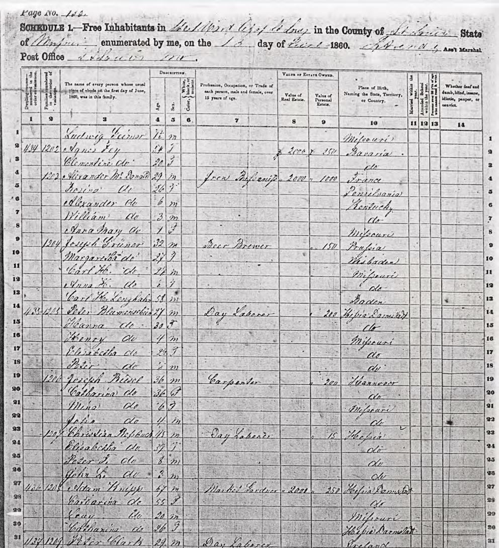 1860 U. S. Census for St. Louis, Missouri. The entries beginning on Line 14 are for the Peter Blumenschein family.