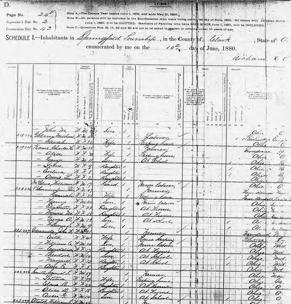 1880 Springfield, Ohio, census