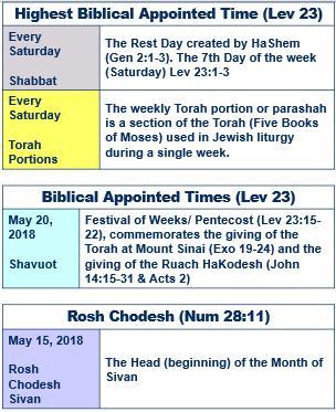 June 2019 9 Jun 2019 4 Jun 2019 The month of Sivan is the third month of the spring season. The tribe corresponding to the month of spring is Issachar. Zebulun, who was Jacob s sixth son born to Leah.